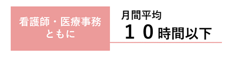 １ヶ月の平均残業時間